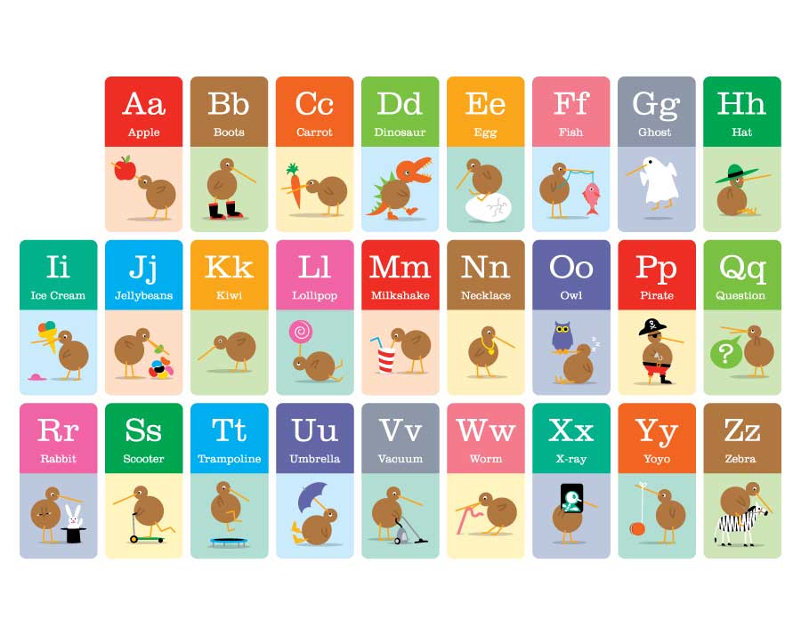 Alphabet Kiwis Wall Decal Your Decal Shop Wall Decal NZ